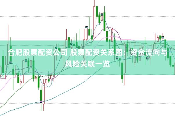 合肥股票配资公司 股票配资关系图：资金流向与风险关联一览
