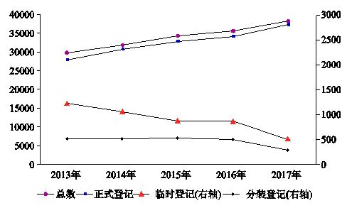 我国农药登记产品现状 全面