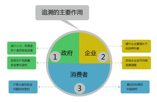 农药二维码溯源系统解决方案